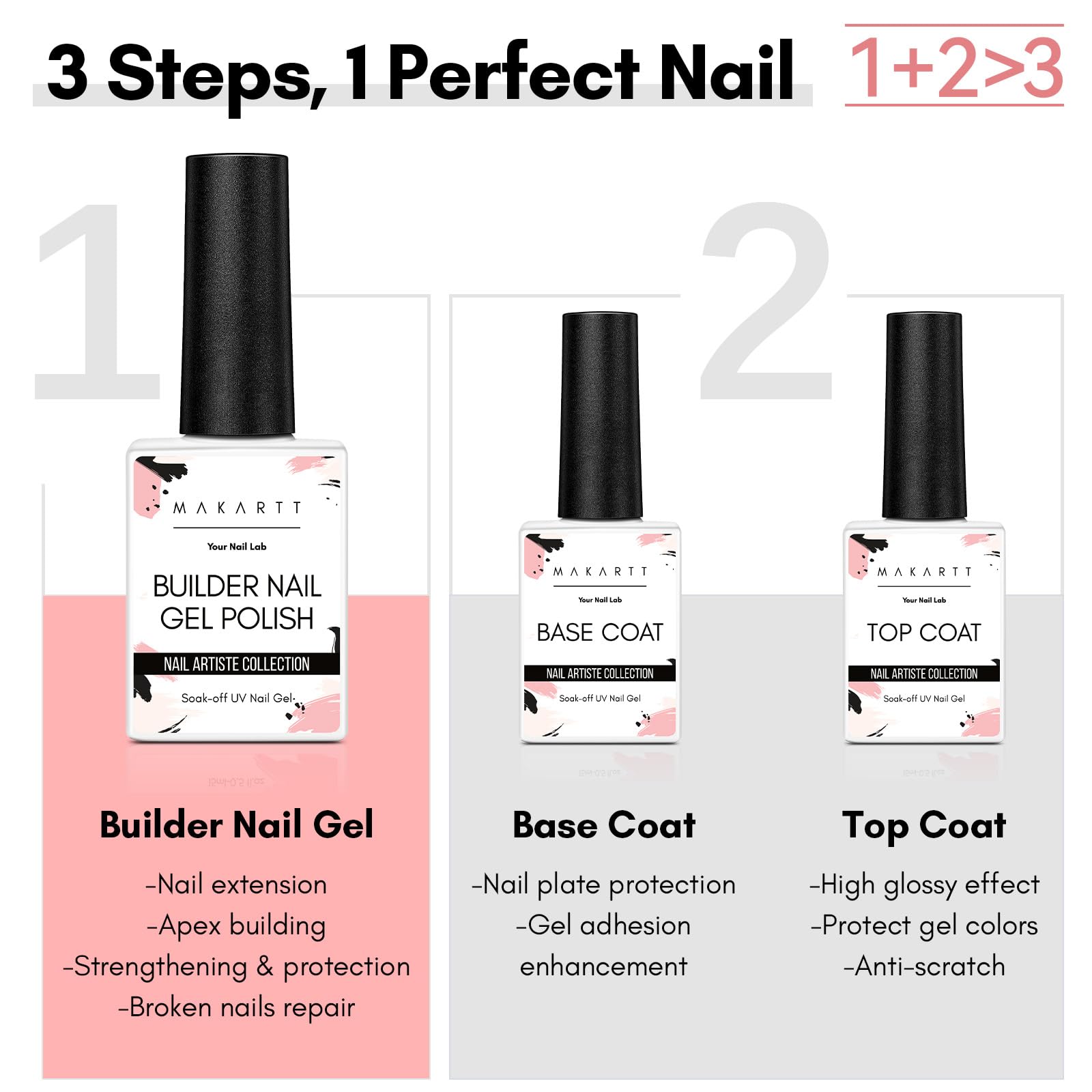 Makartt base coat application demonstrates strong adhesion and nail protection.