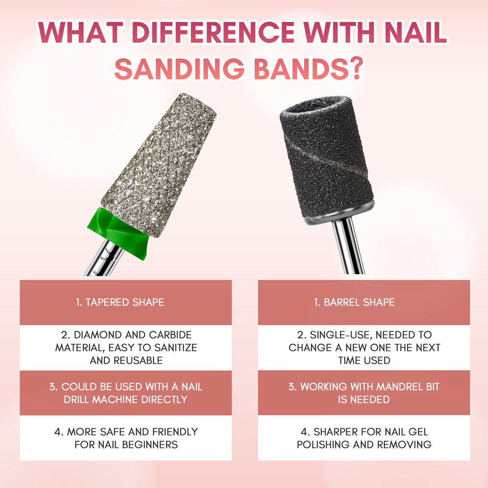 Makartt dust-proof ring protects the drill from dust during professional or DIY manicures
