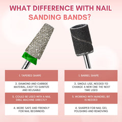 Makartt dust-proof ring protects the drill from dust during professional or DIY manicures