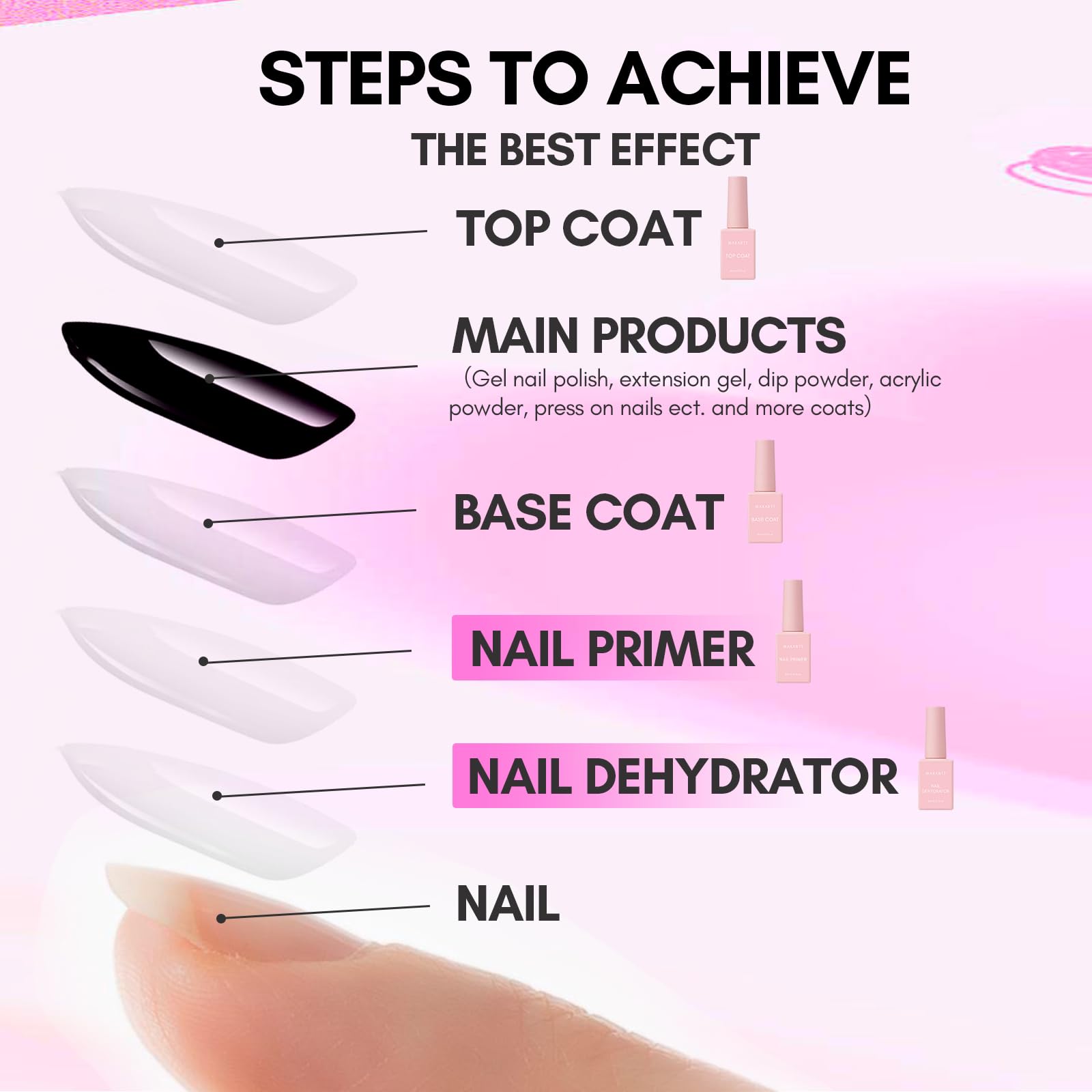 Makartt gel compatibility 8ml shows broad compatibility with various brands