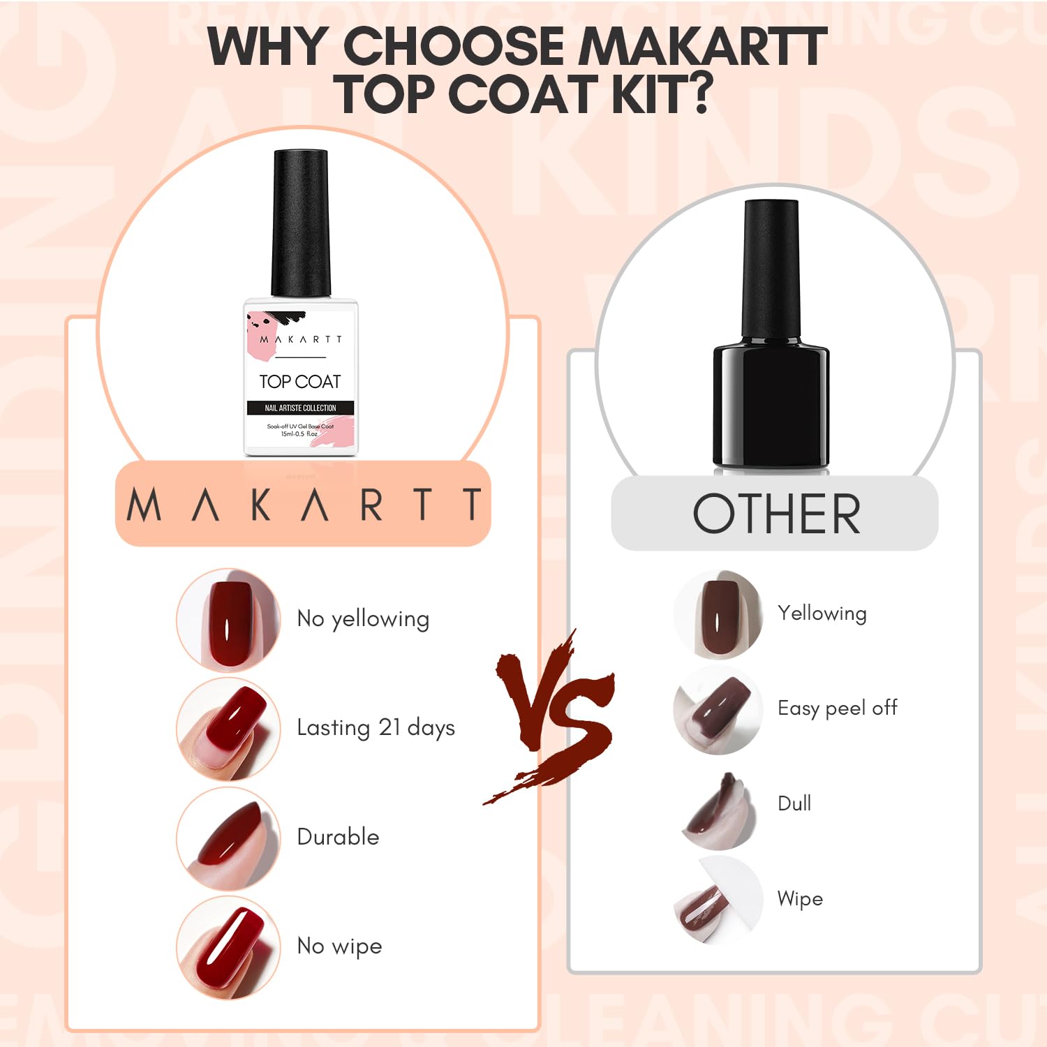 Makartt Gel Top Coat No Wipe is ideal for professional salons and home manicures.