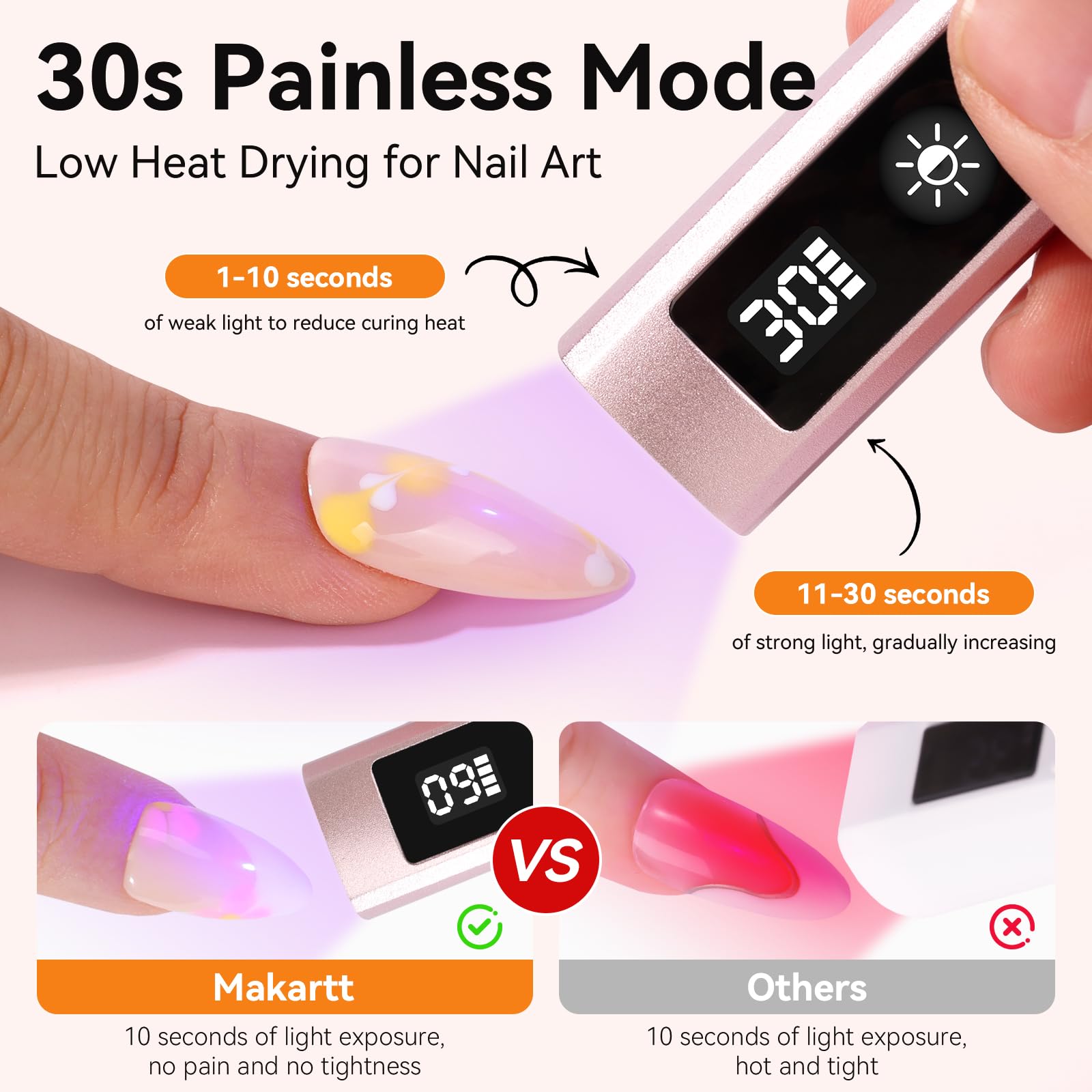 Makartt painless mode demonstration for comfortable curing