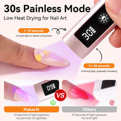 Makartt painless mode demonstration for comfortable curing
