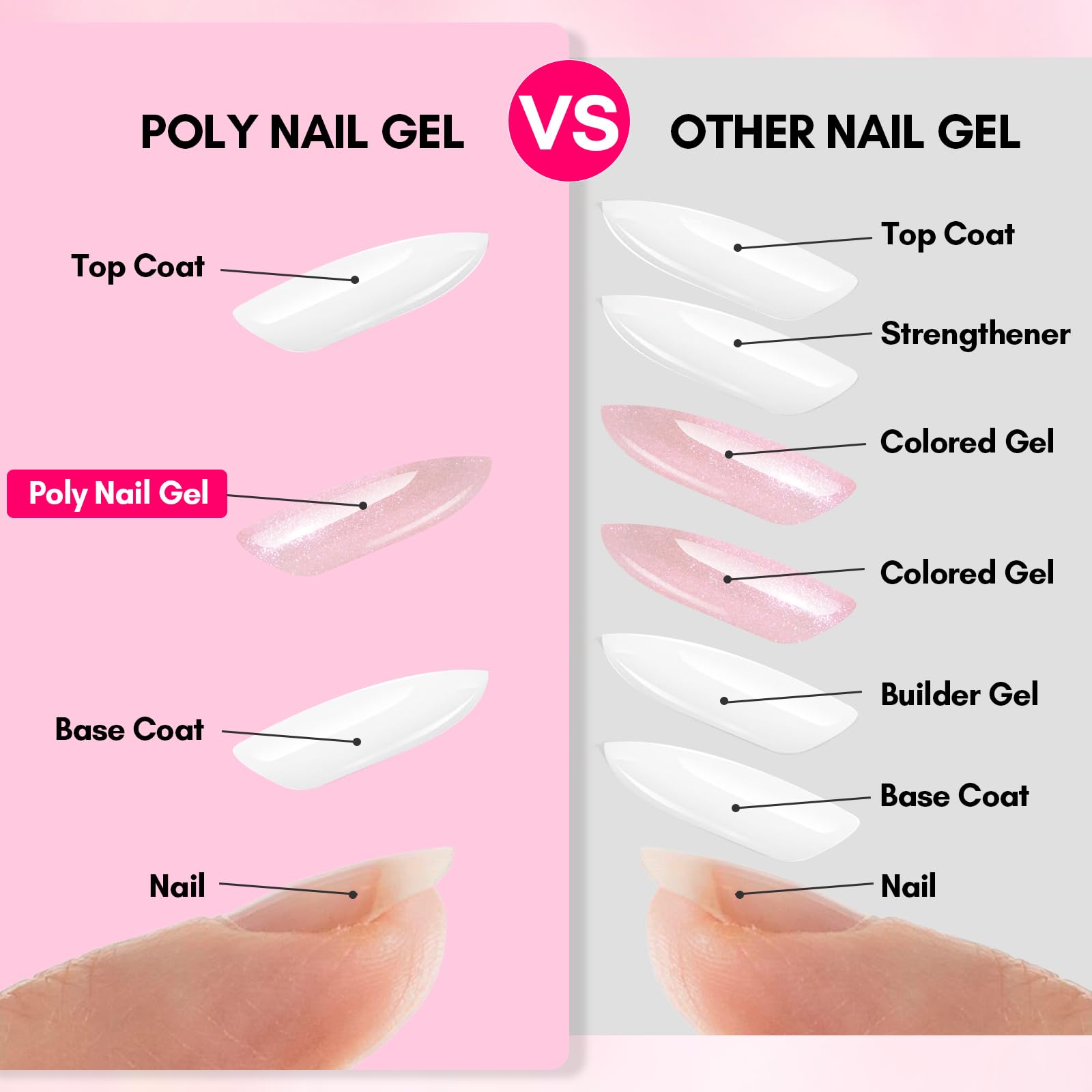 Makartt hard gel 3D sculpting on nail extensions