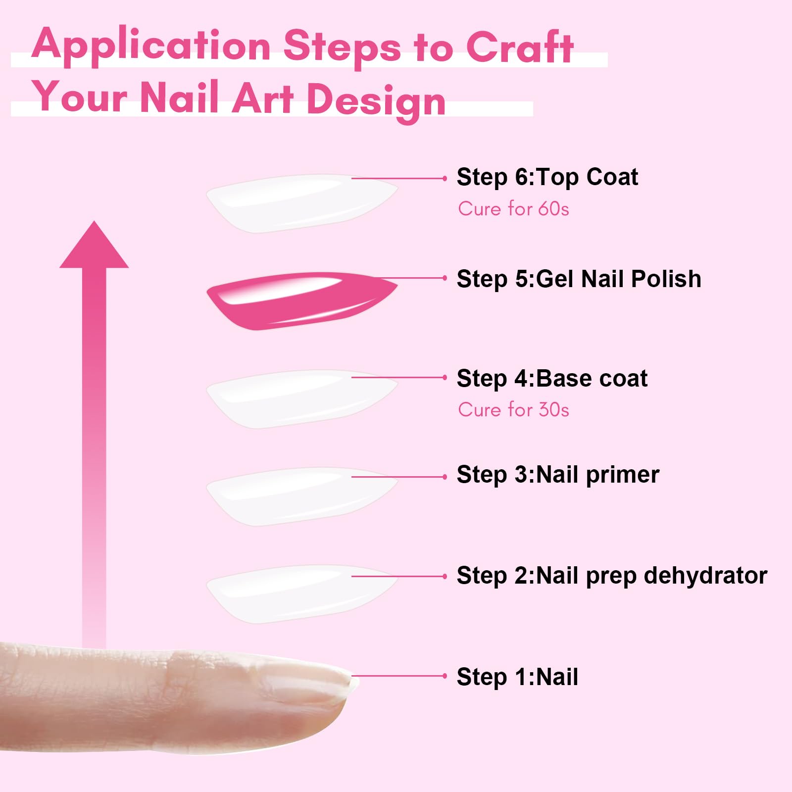 Makartt easy home salon manicure with top coat