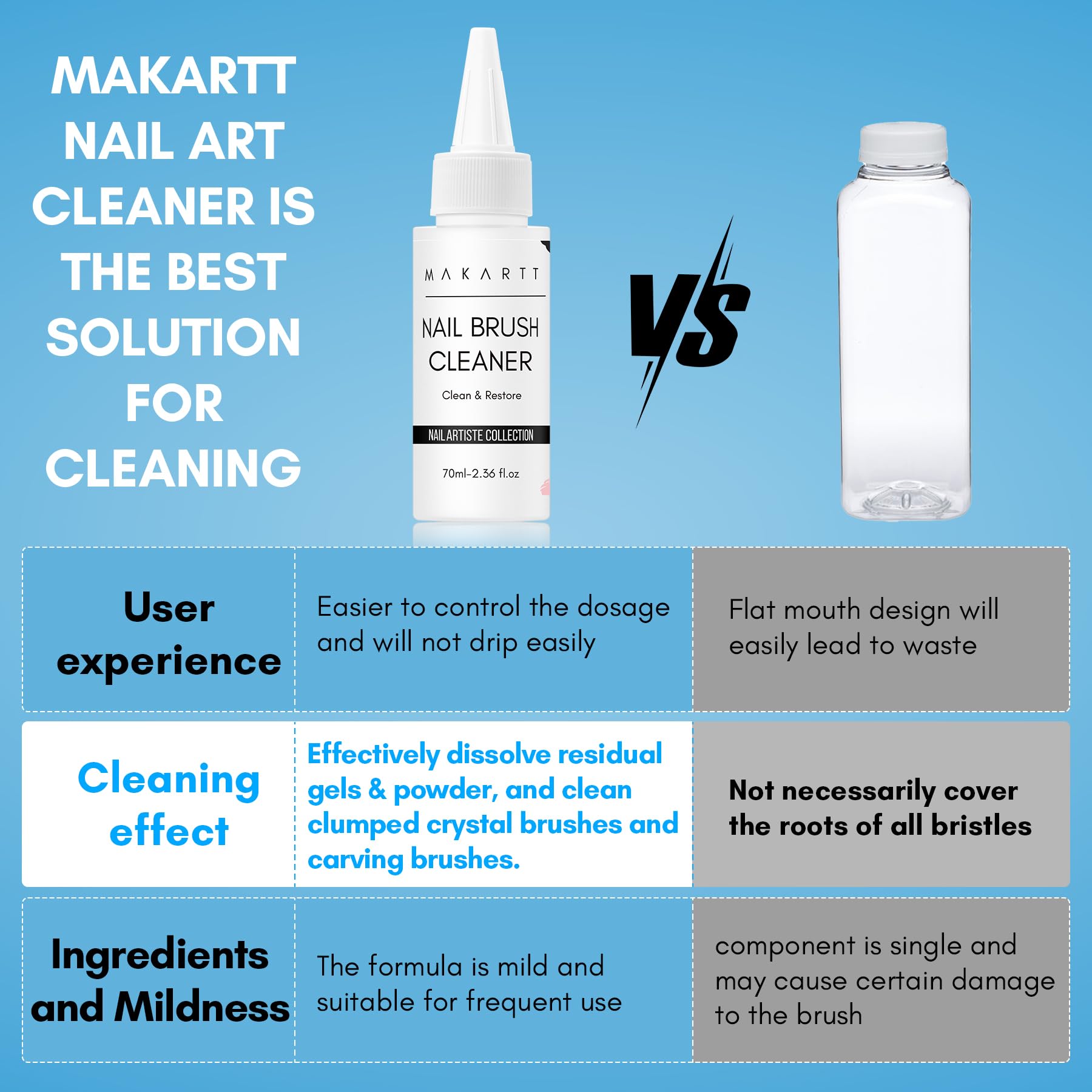 Makartt Nail Art Brushes Cleaner bristles after image demonstrates renewed softness and cleanliness.