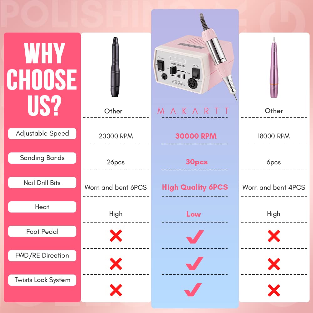 Makartt nail drill with 30 sanding bands packaged for versatile finishes.