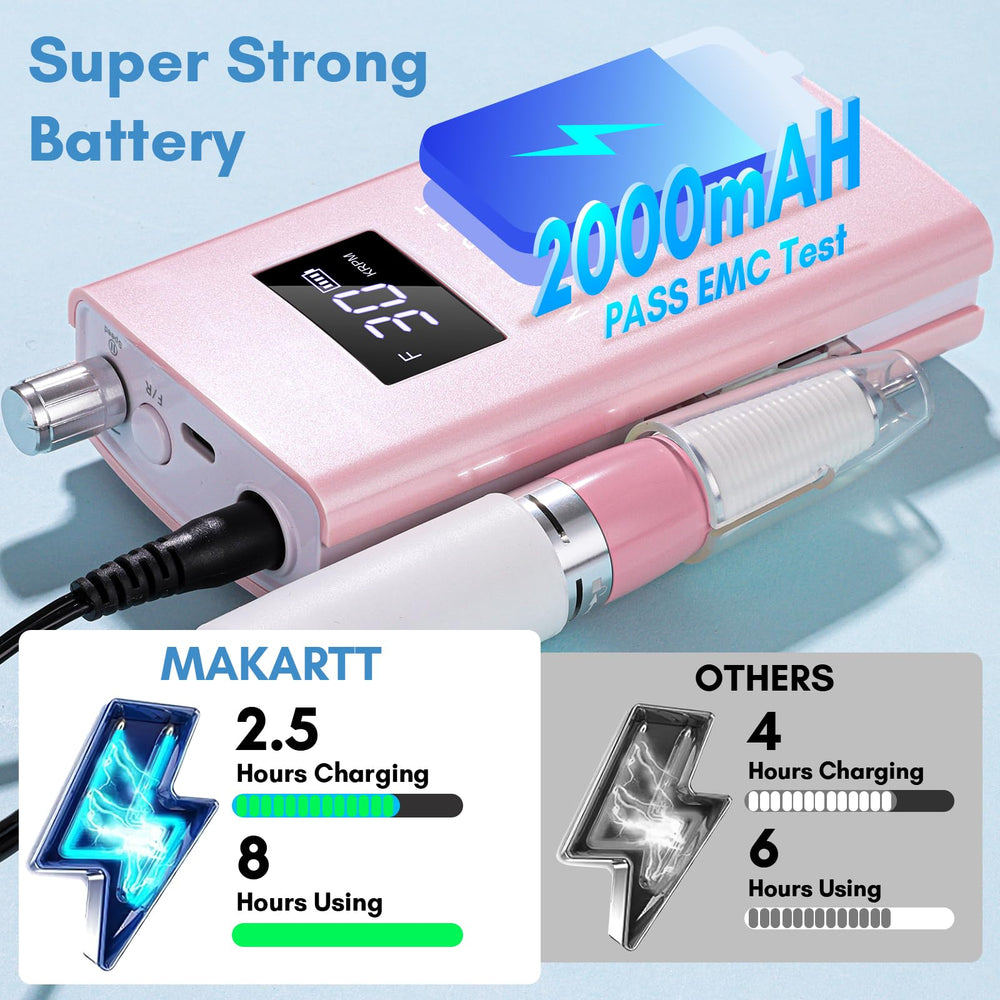 Makartt rechargeable battery for cordless operation and portable use
