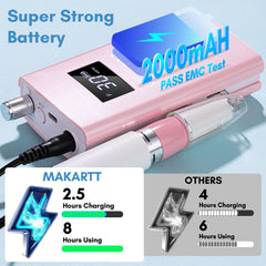 Makartt rechargeable battery for cordless operation and portable use