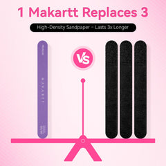 Makartt dual-sided grit image—100/180 grit for fast gel removal and natural nail finishing.