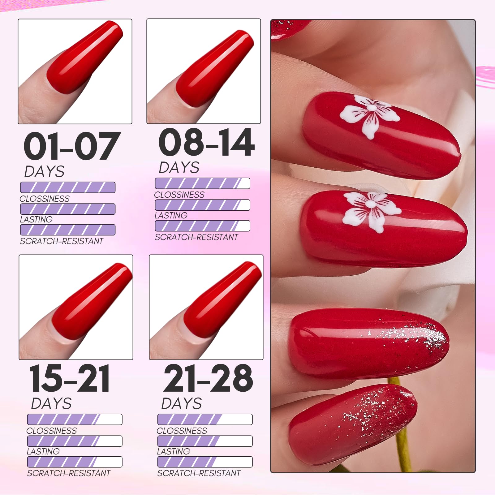 Makartt nail primer 8ml creates a tacky base for lasting manicure