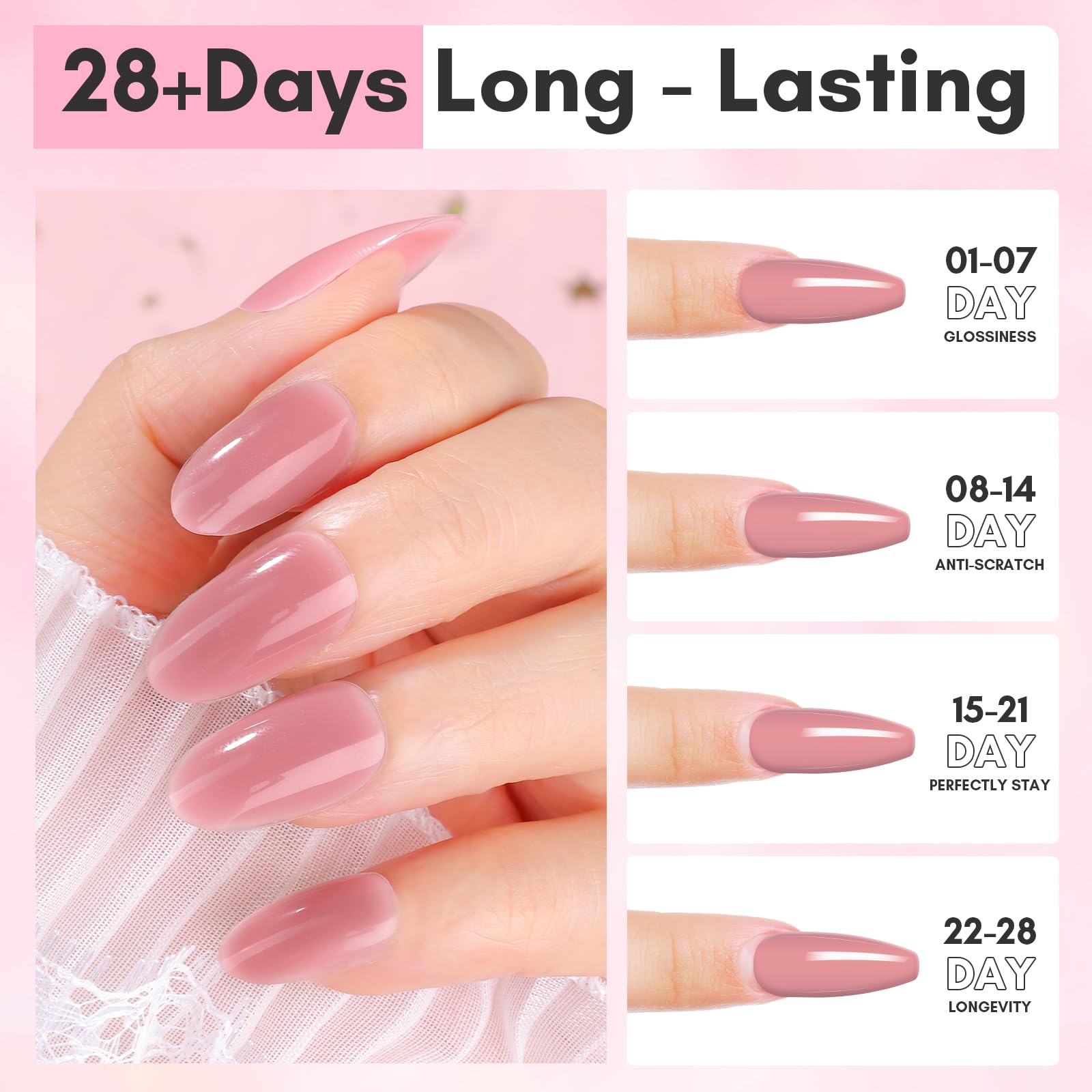 Makartt Poly Nail Gel durability test image hints lasting wear beyond a month with prep
