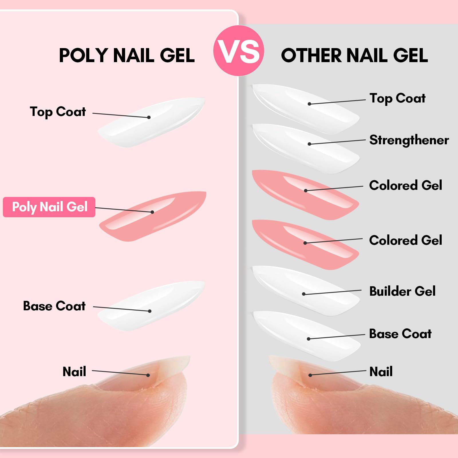 Makartt Poly Nail Gel extension with dual forms demonstrates easy sculpting