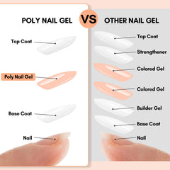 Makartt Poly Nail Gel extension application shows easy shaping and length control
