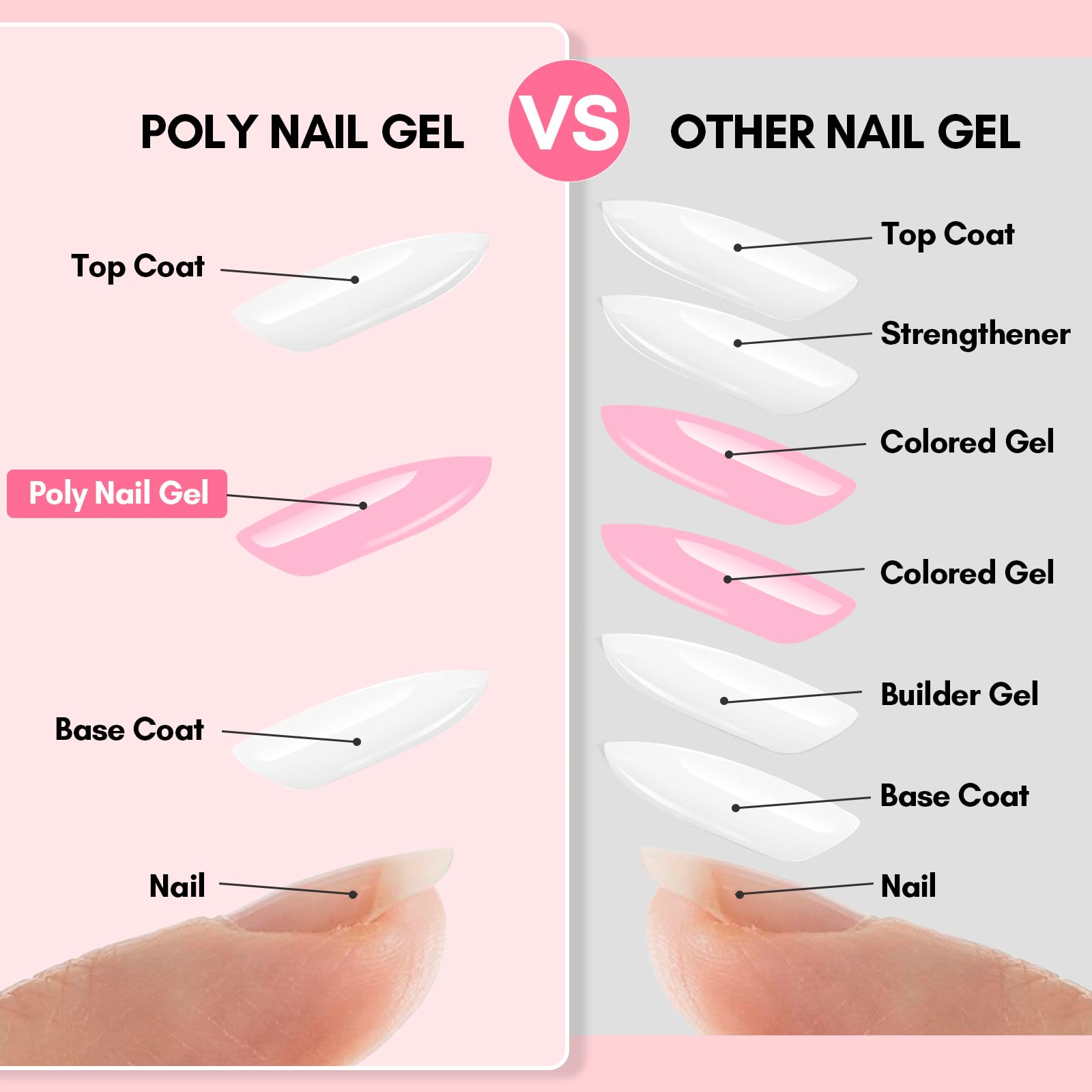 Makartt poly nail gel extension build shows durable long-lasting results.