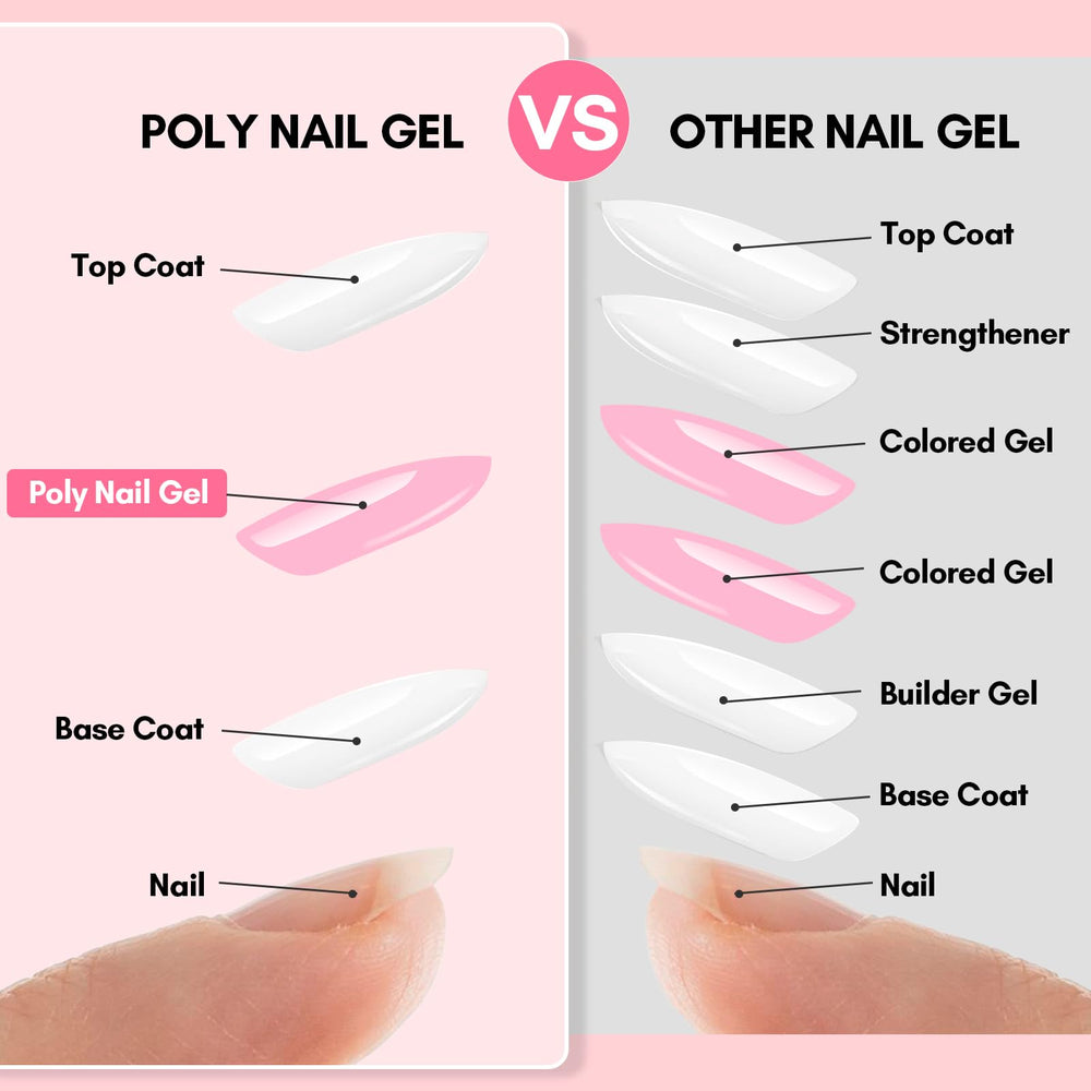 Makartt poly nail gel extension build shows durable long-lasting results.