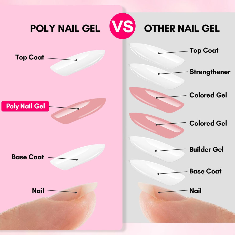Makartt Poly Nail Gel extension on natural nails demonstrates protective base