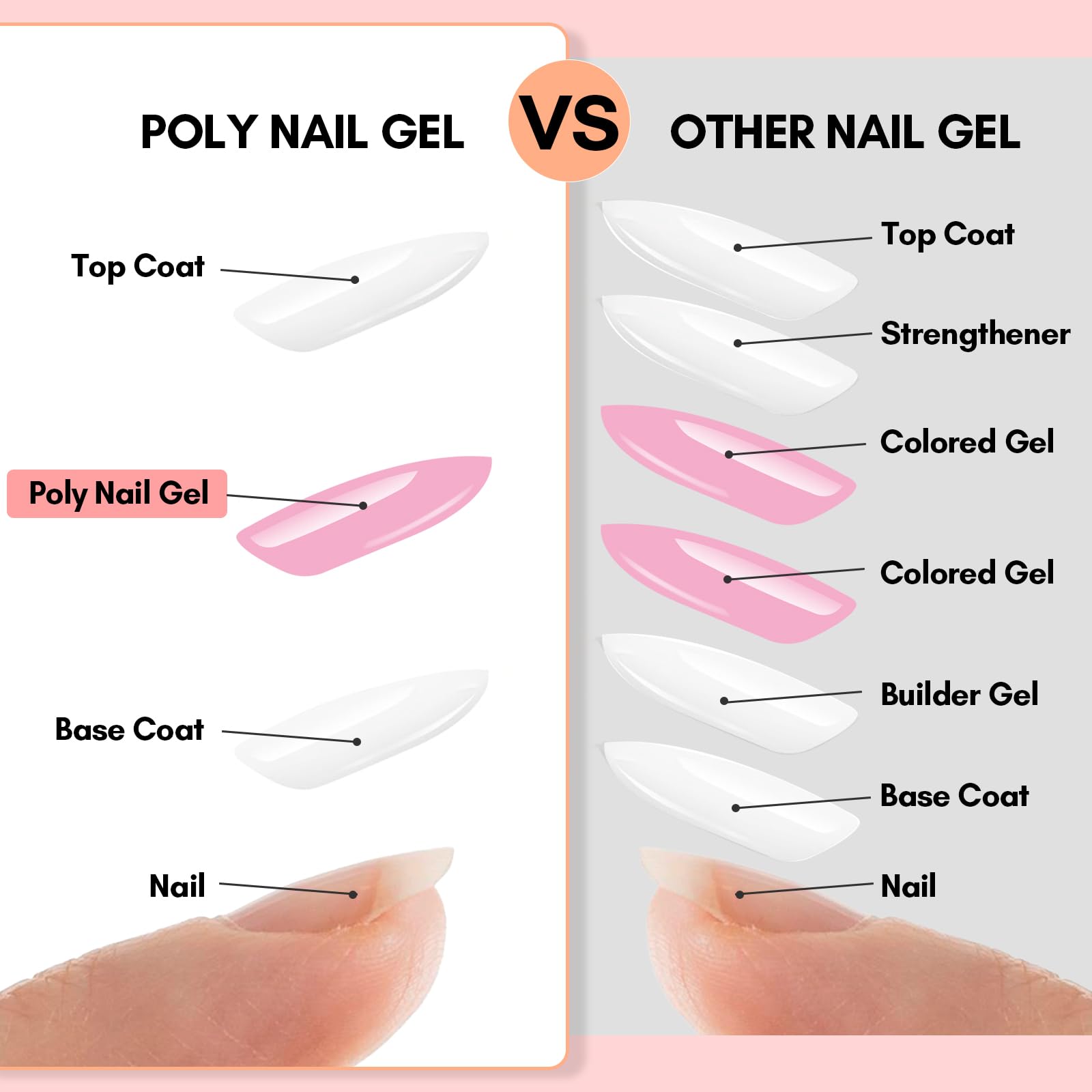 Makartt poly nail gel kit swatch images preview a glossy finish