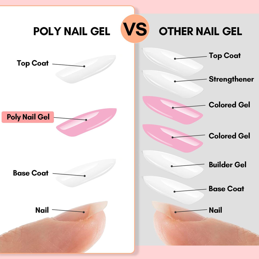 Makartt poly nail gel kit swatch images preview a glossy finish