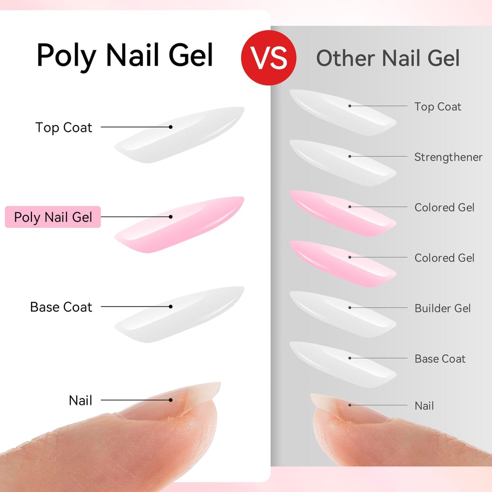 Makartt poly nail gel kit slip solution bottle aiding smooth spreads.