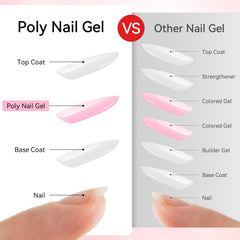 Makartt poly nail gel kit slip solution bottle aiding smooth spreads.