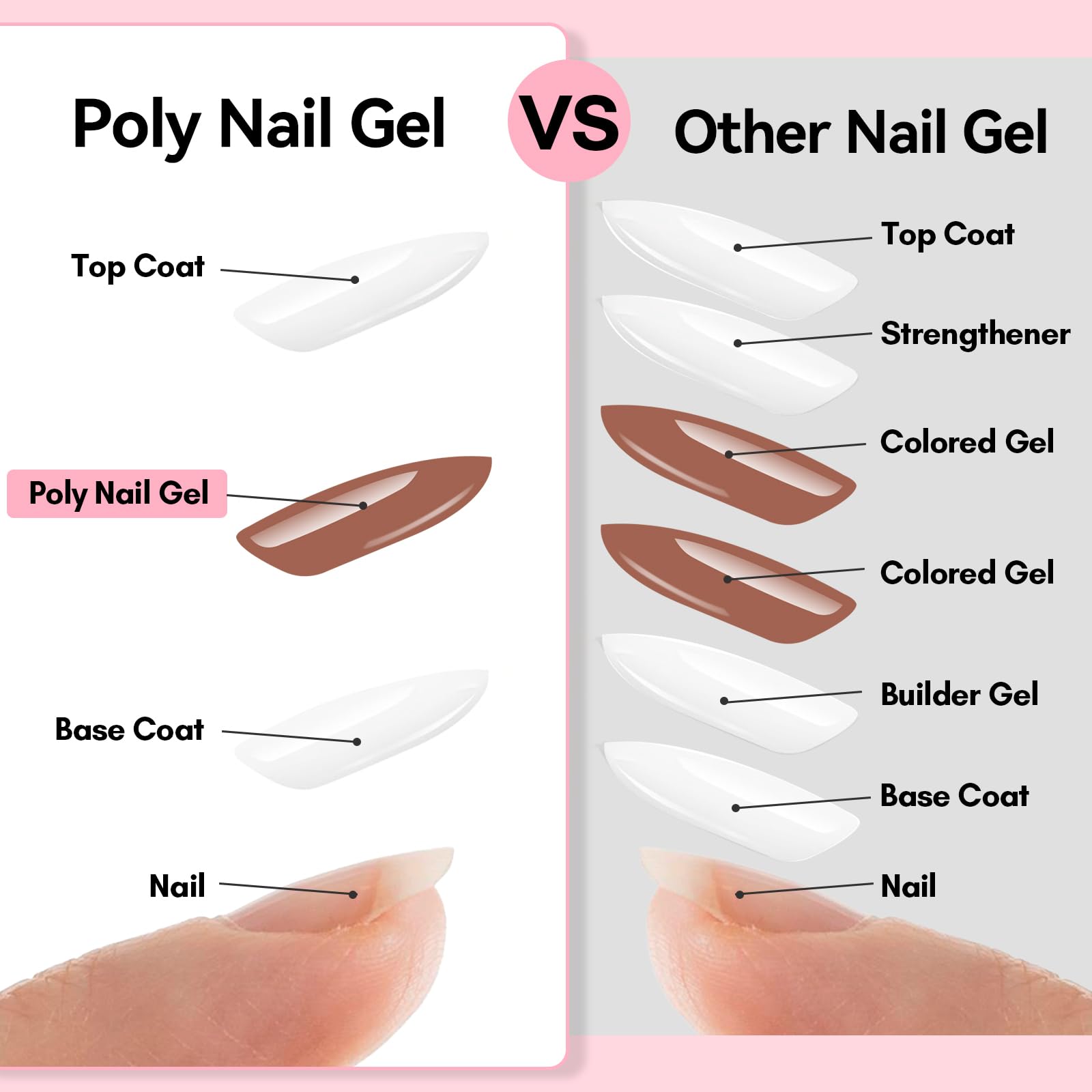Makartt poly nail gel set 3D sculpting technique for detailed art.