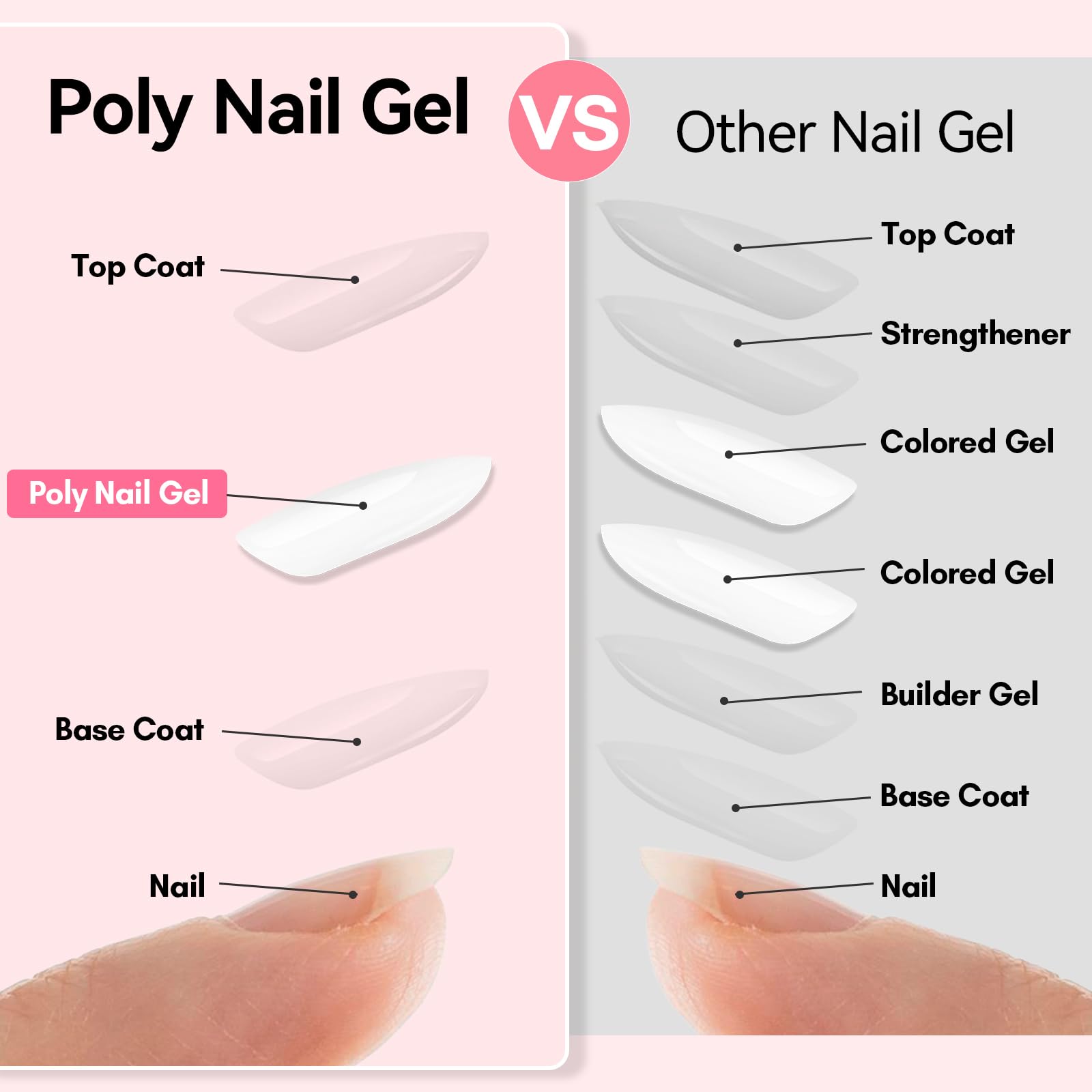 Makartt Poly Nail Gel White 50ML french-tip focus for crisp borders.