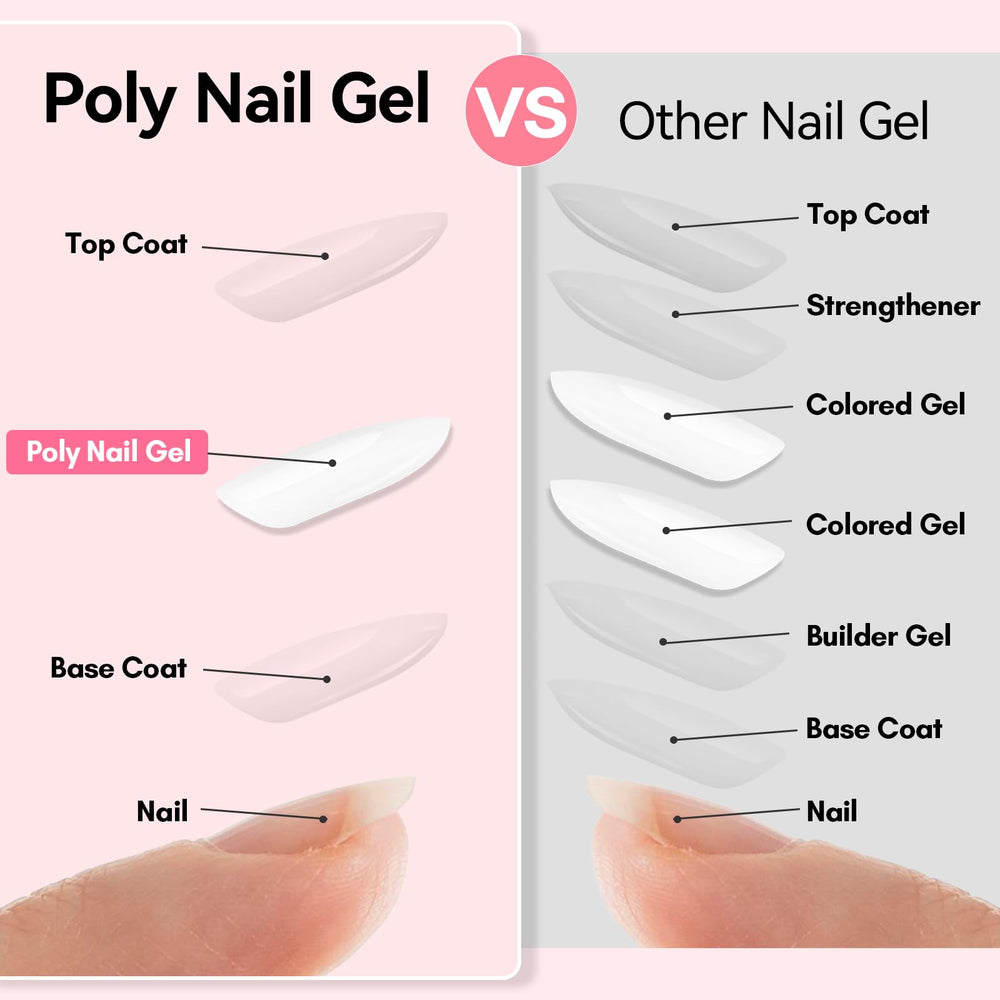 Makartt Poly Nail Gel White 50ML french-tip focus for crisp borders.