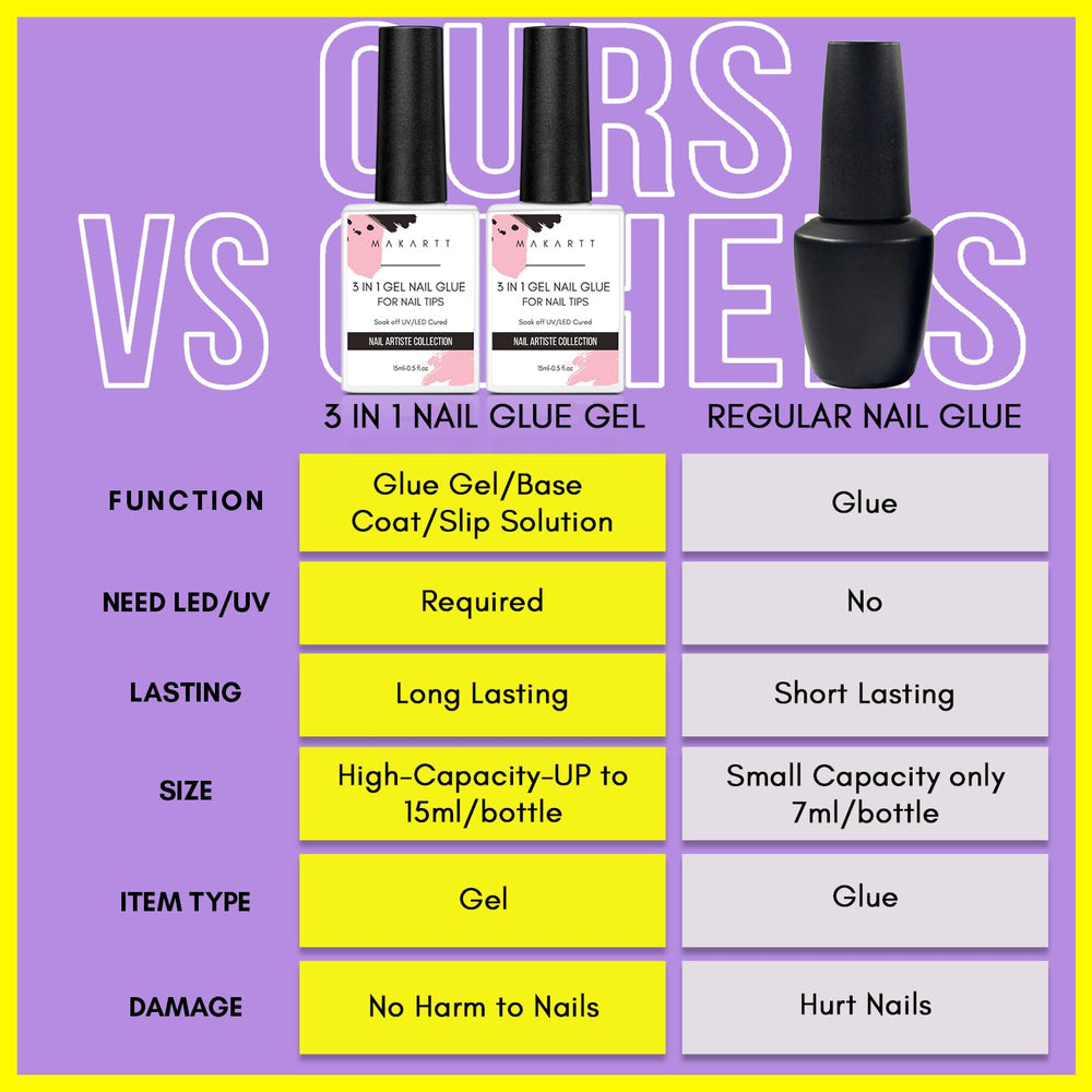 Makartt strong adhesive for nail extensions supports secure, long-lasting wear.