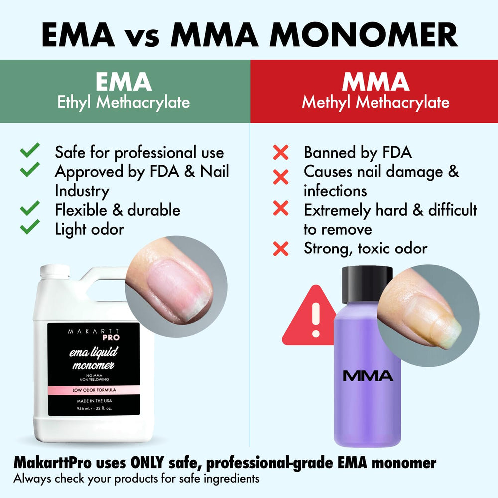 MakarttPro beginner-friendly liquid aids new techs in comfortable use.