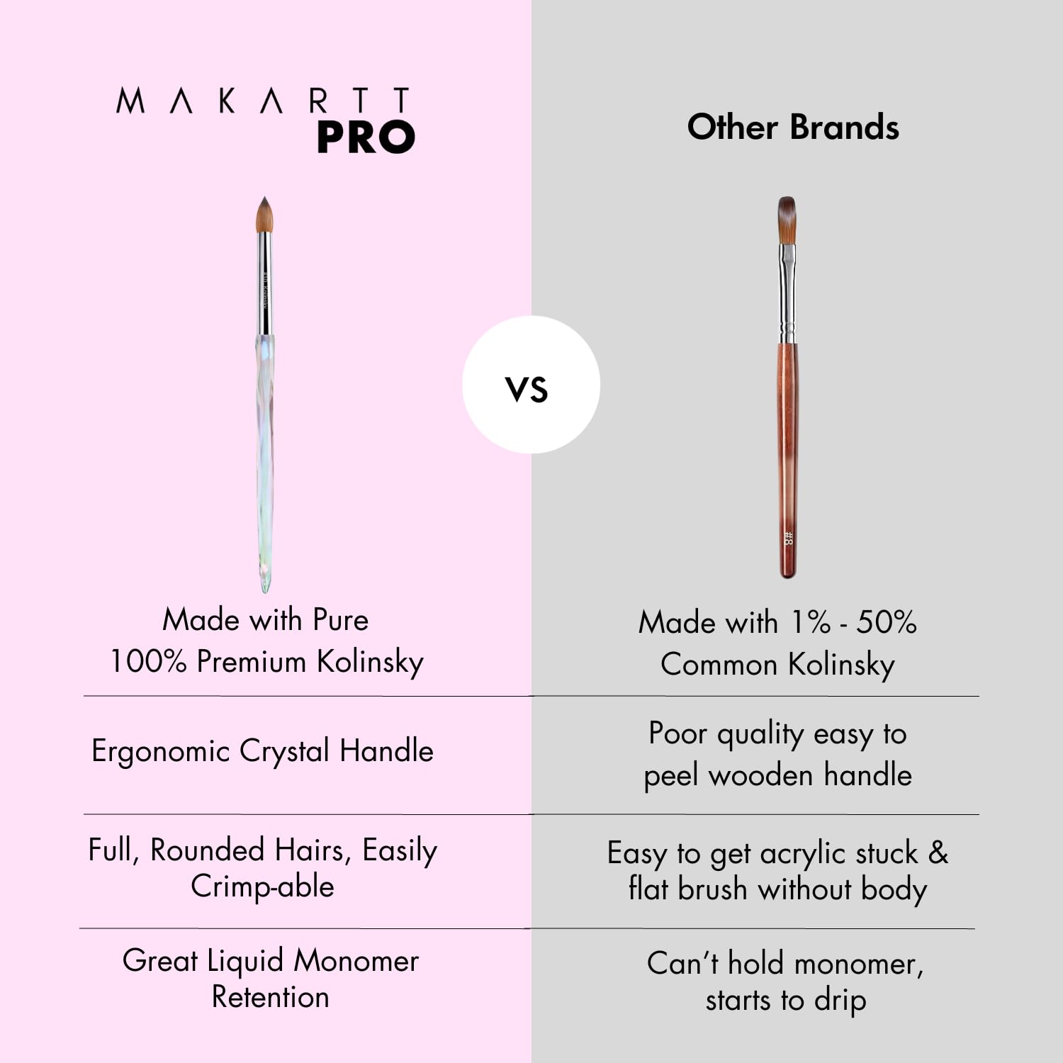 MakarttPro Kolinsky Crimped Brush anti-clogging performance emphasizes easy cleaning between clients.