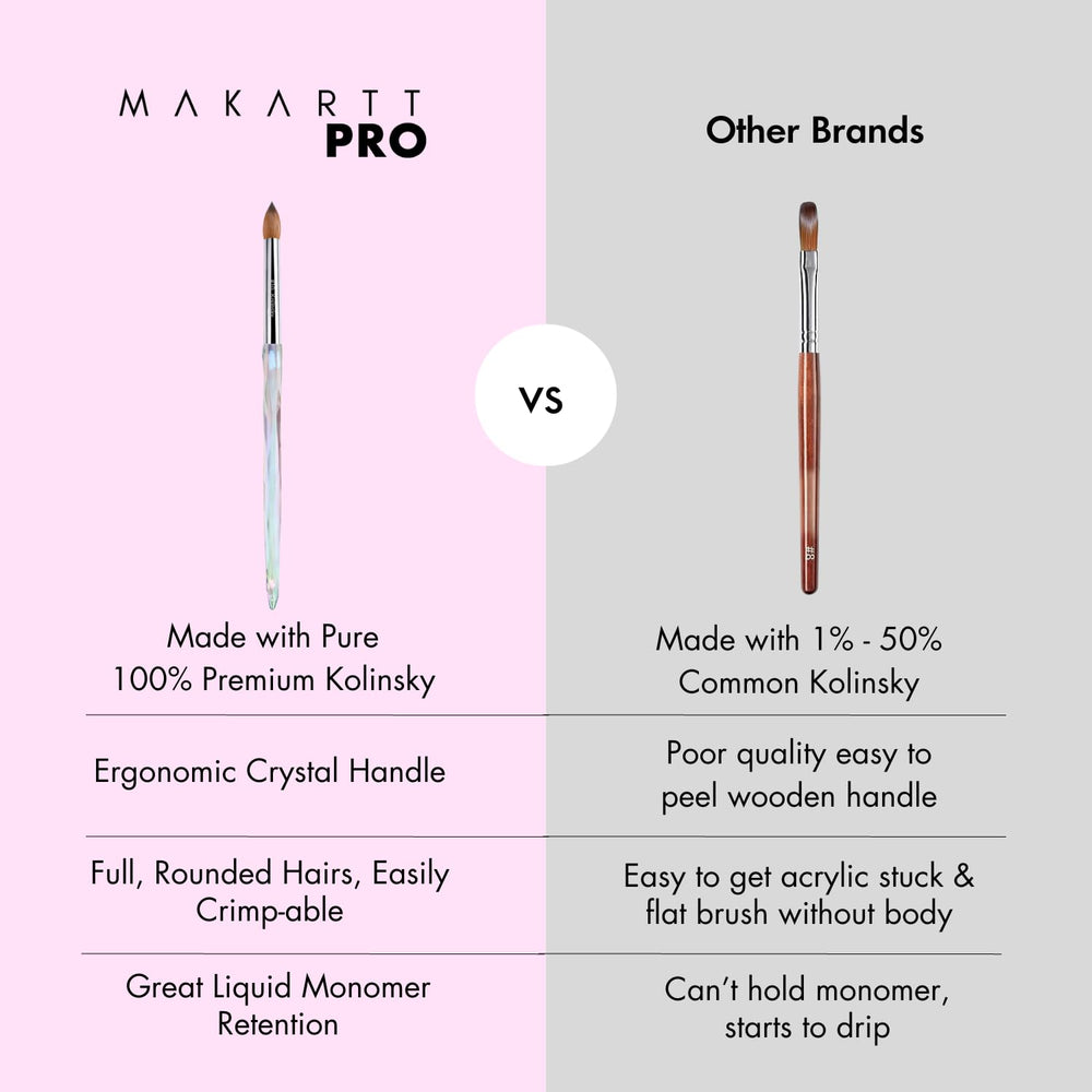 MakarttPro Kolinsky Crimped Brush anti-clogging performance emphasizes easy cleaning between clients.