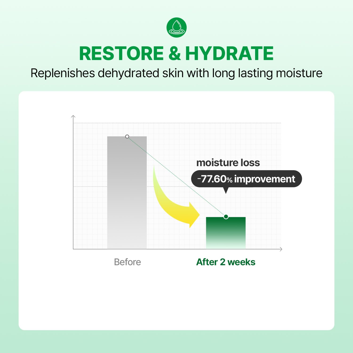 MAKEP:REM INTECA cream ingredient focus on Centella TECA for gentle relief.
