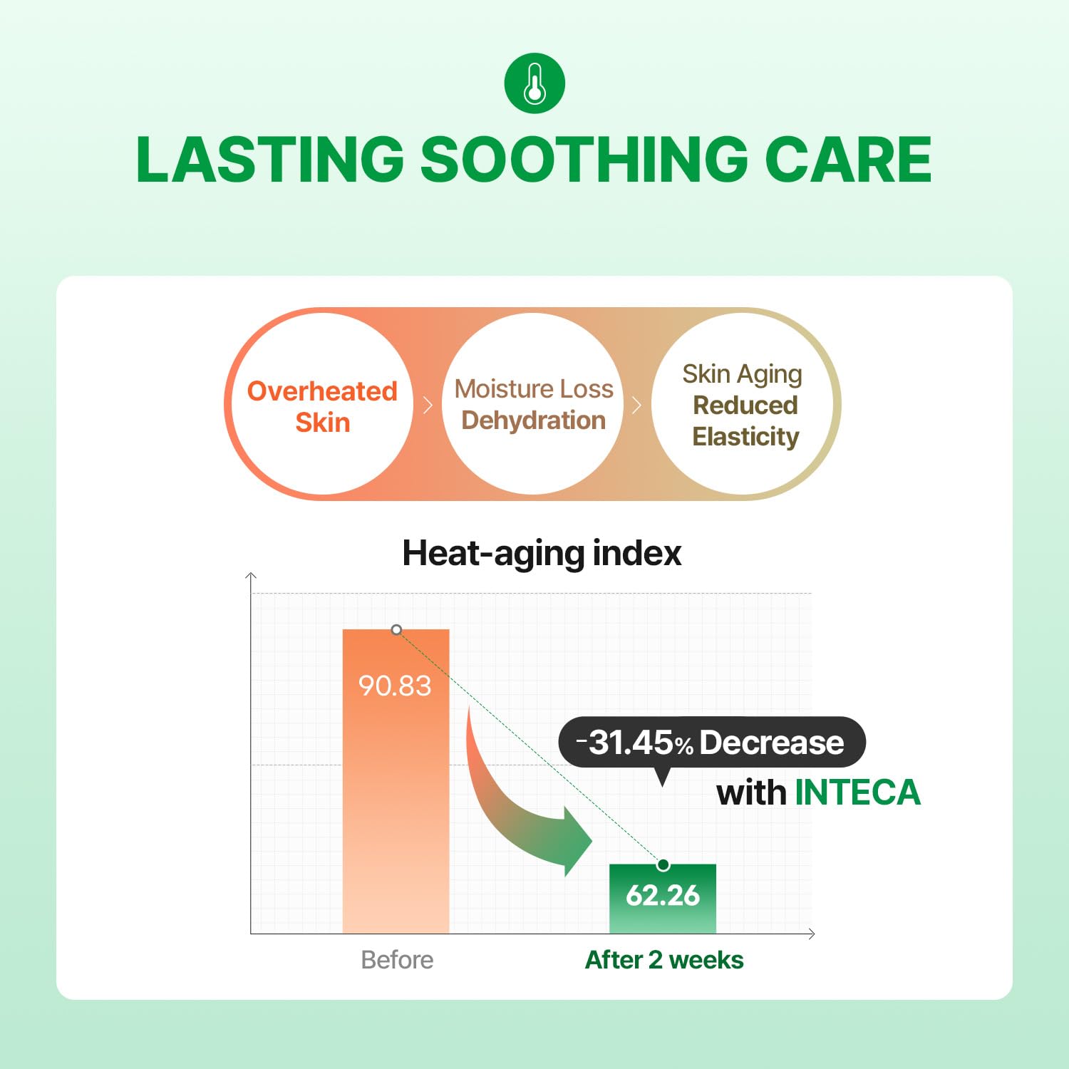 MAKEP:REM INTECA cream on skin shows non-irritating, oil-balancing benefits.