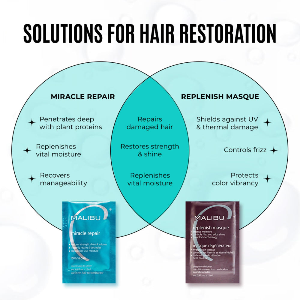Malibu C Replenish Hair Masque display demonstrates color-lock technology protecting vibrancy.