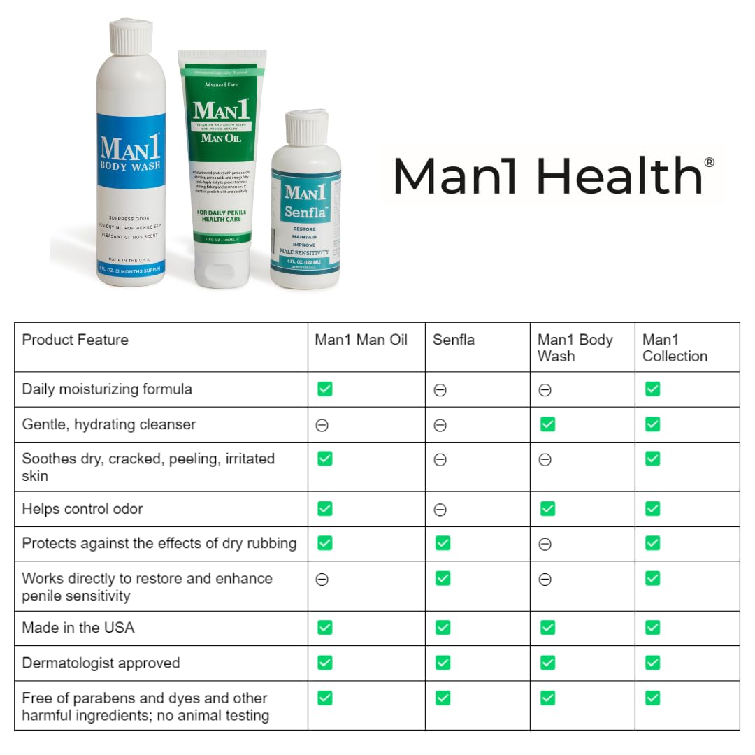 Man1 Man Oil non-greasy, fast absorption for comfort