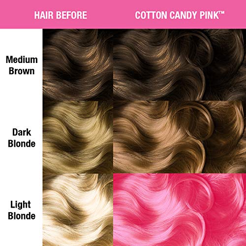MANIC PANIC Cotton Candy Pink swatch on blonde hair shows optimal uptake