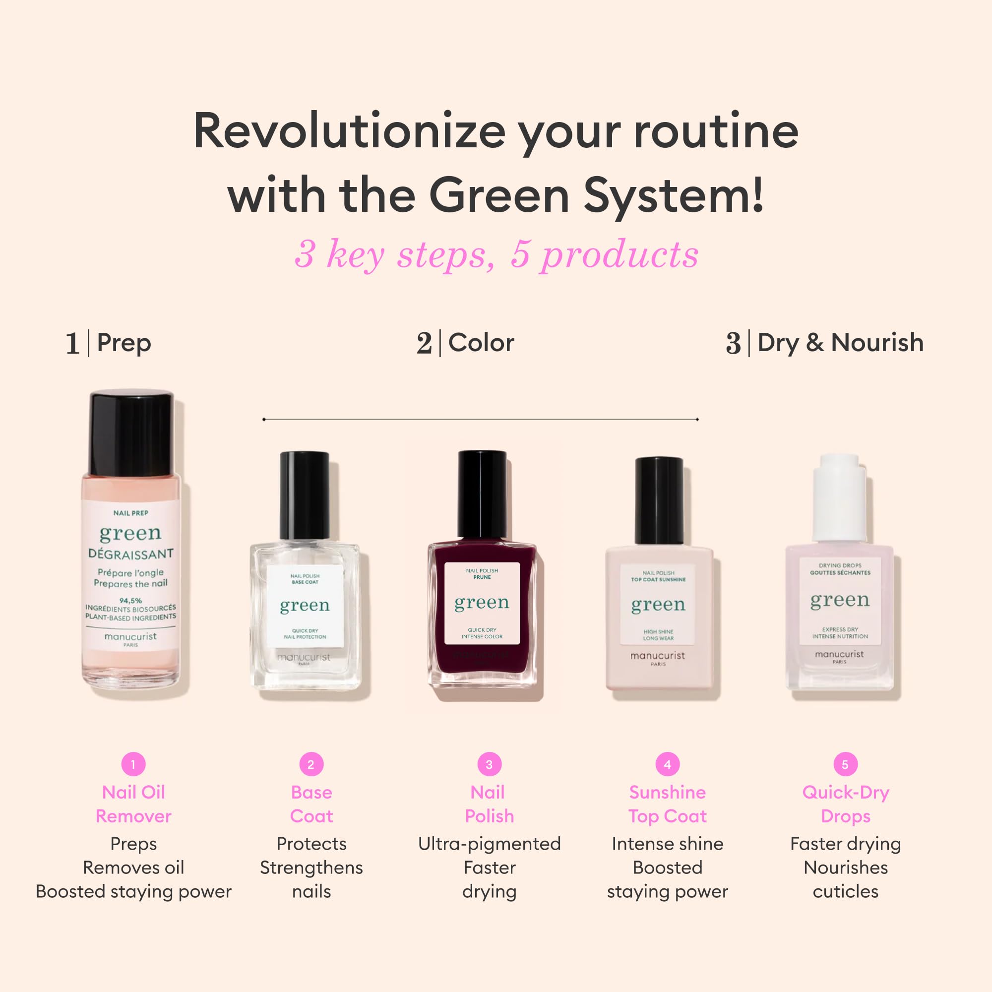 Manucurist Green Prune Nail Polish in Bordeaux shade for lasting color