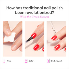 Manucurist Sunshine Top Coat adds gel-like shine without lamp