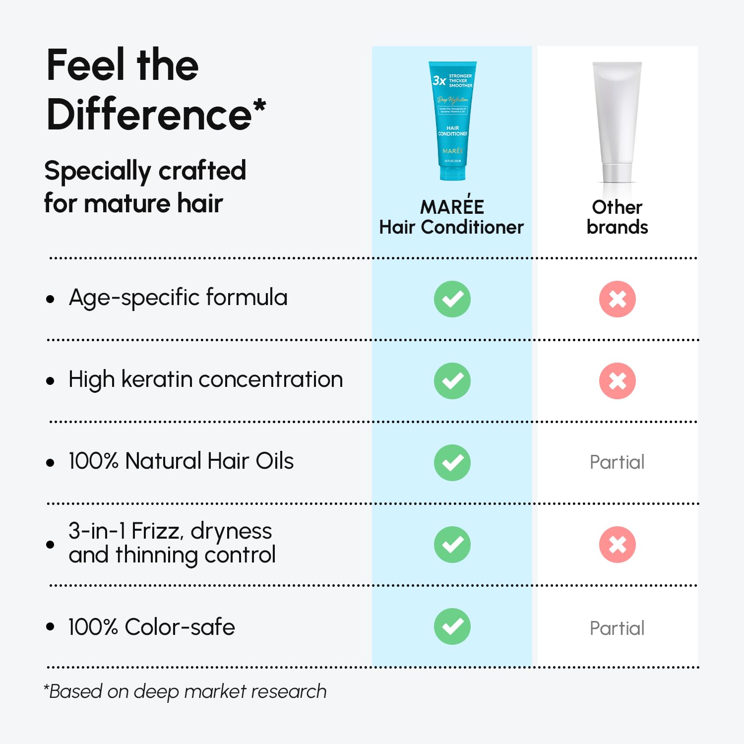 Coconut scent mood shot highlighting tropical fragrance during conditioning