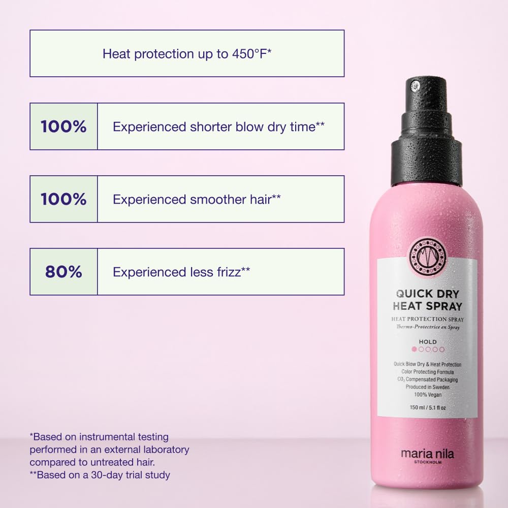 Maria Nila Quick Dry Heat Spray on colour-guard formula demonstrates color protection