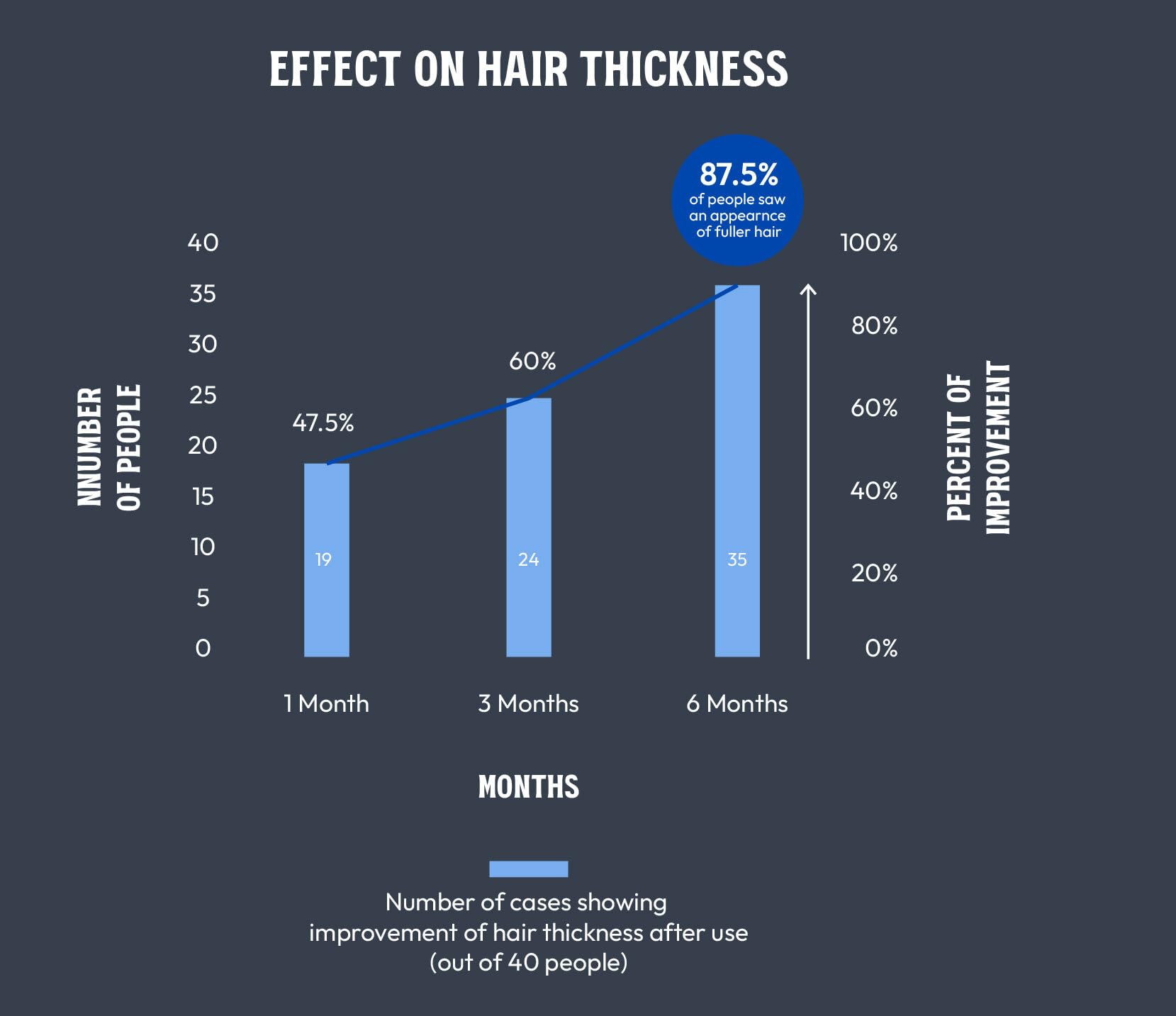 MARO17 defenscalp foam showcases DHT-blocking support for a healthier scalp environment
