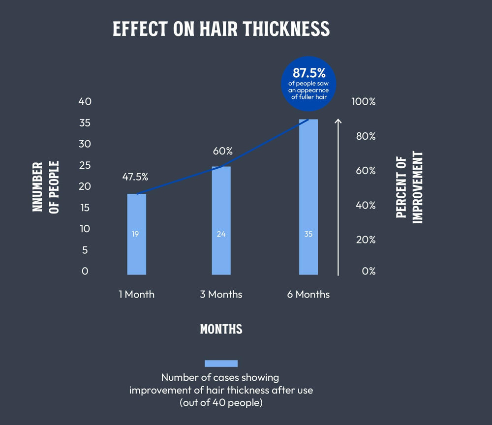 MARO17 defenscalp foam showcases DHT-blocking support for a healthier scalp environment