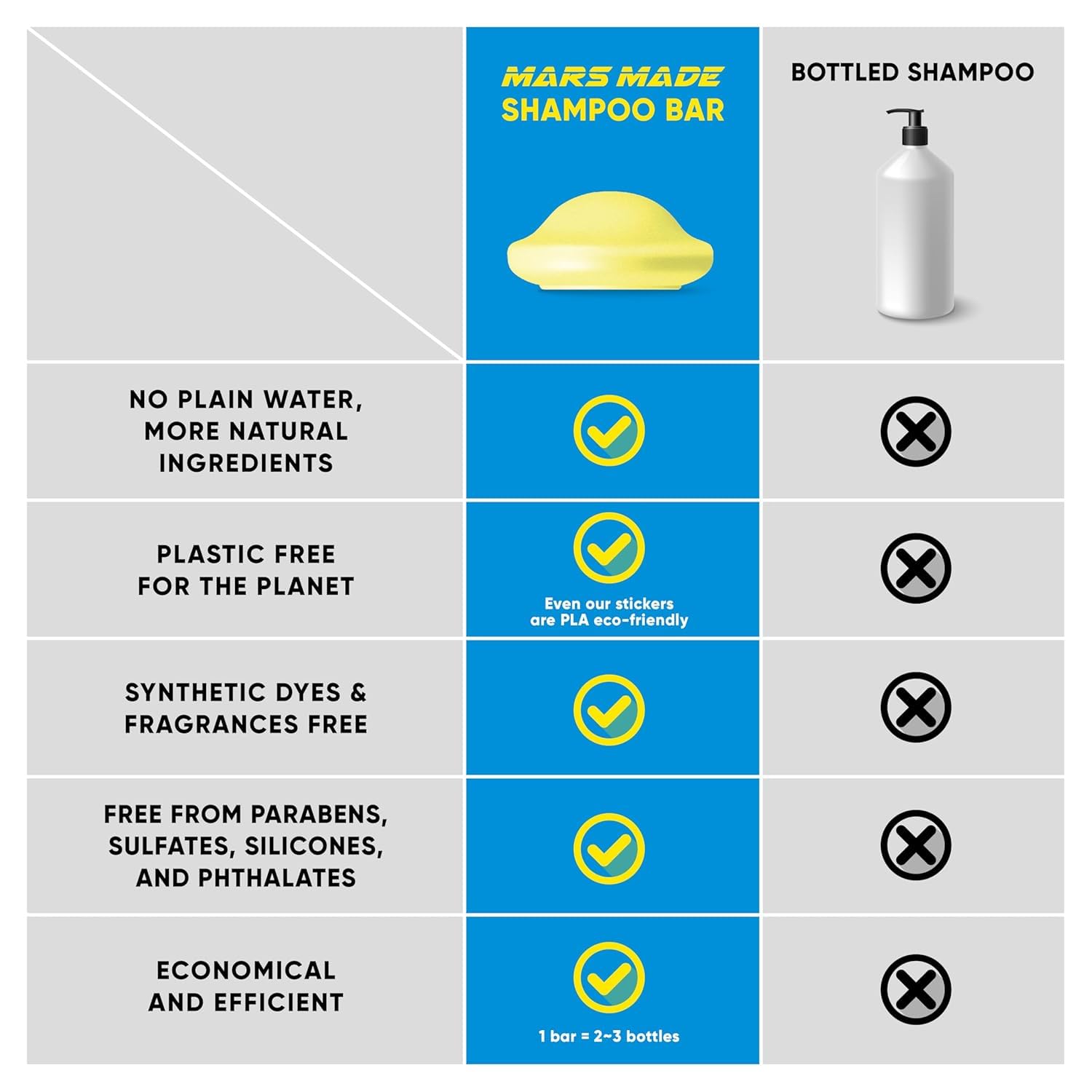 MARS MADE Beer Yeast Shampoo Bar 2.0 mandarin scent evokes refreshing morning routine.