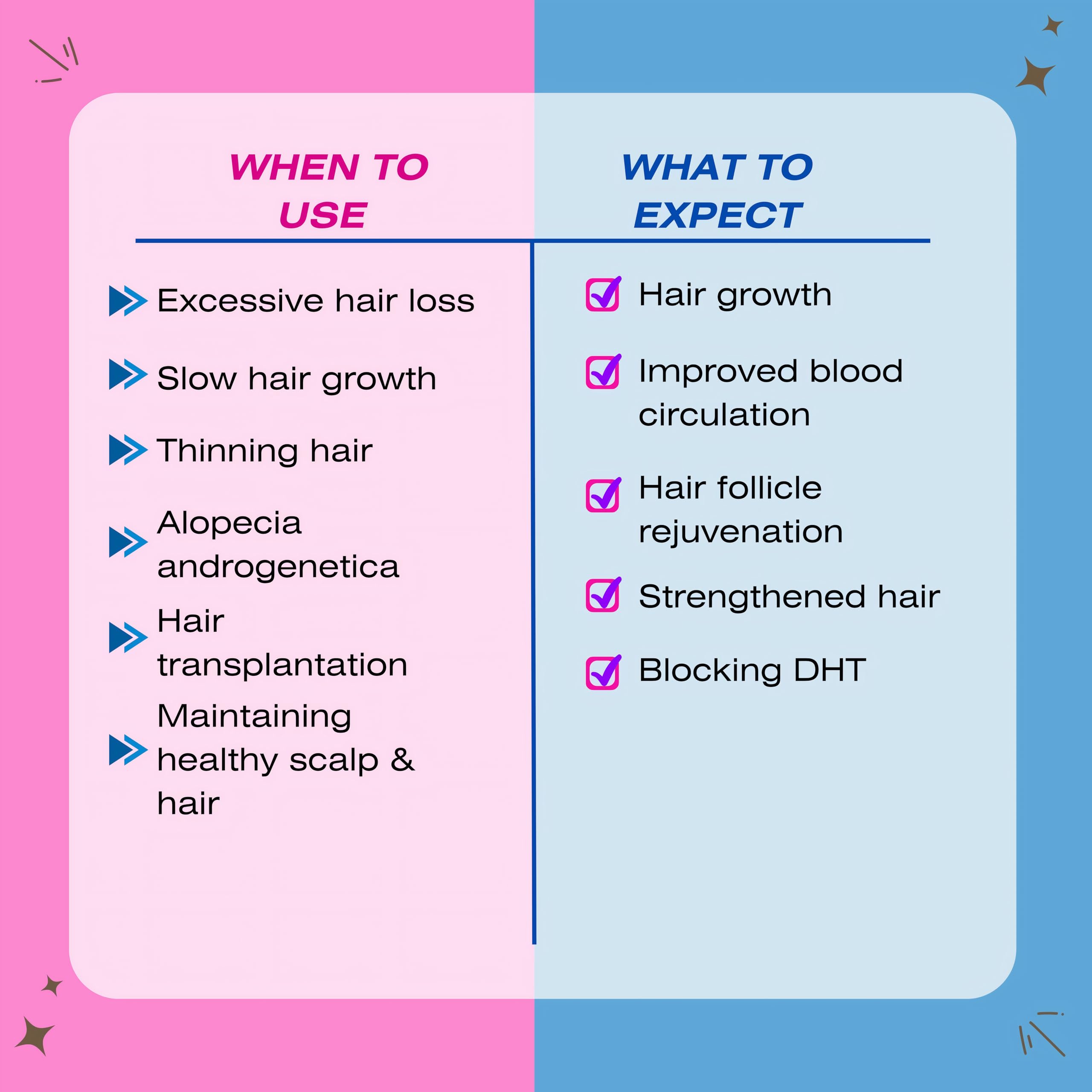 Mediceuticals Therapro Cellagen application in hand for scalp treatment