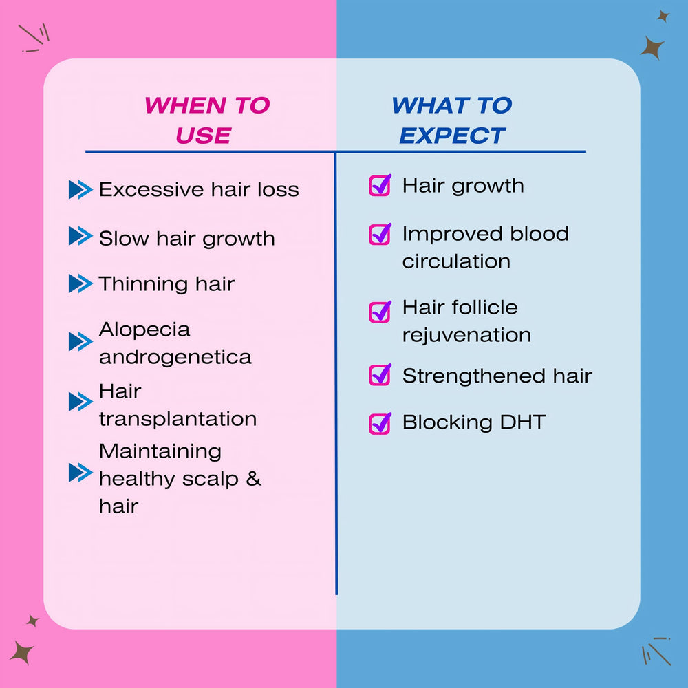 Mediceuticals Therapro Cellagen application in hand for scalp treatment