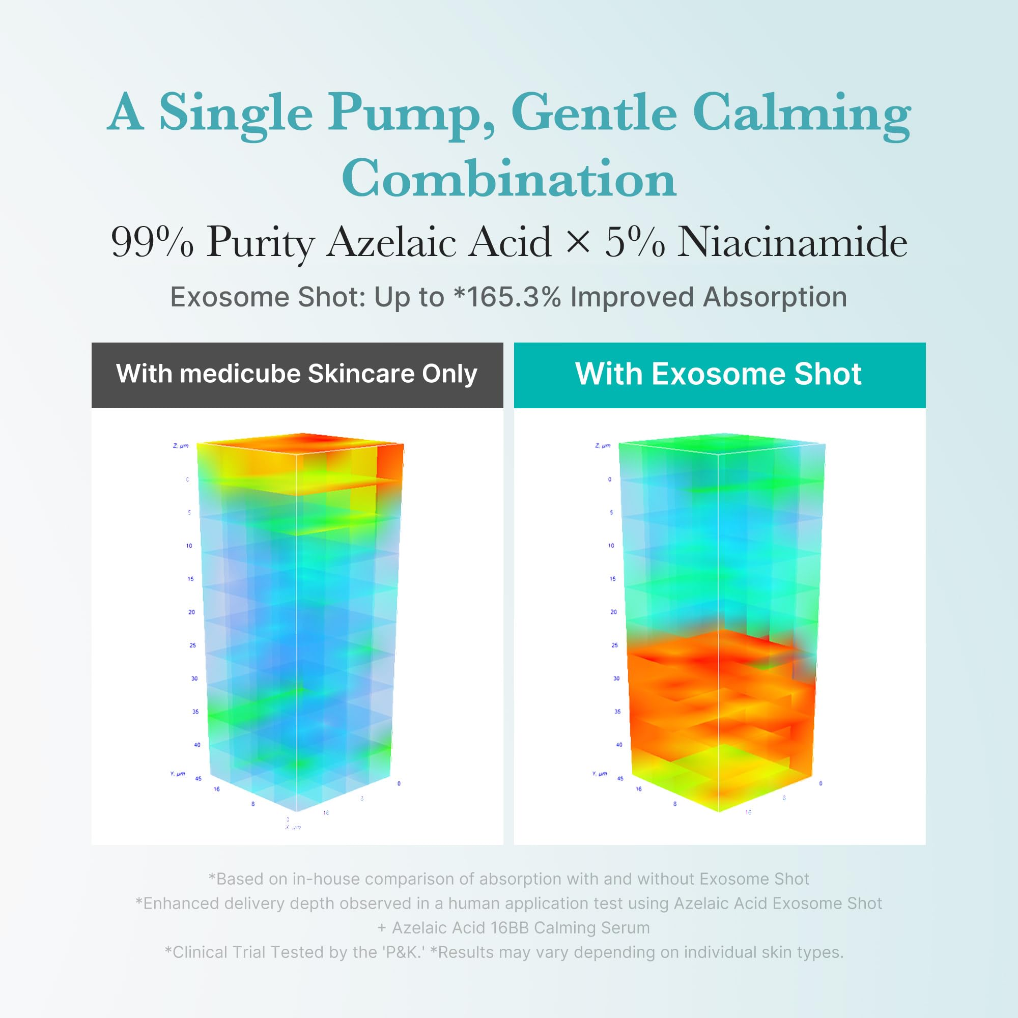 Medicube Exosome Shot Serum close camera texture detail.