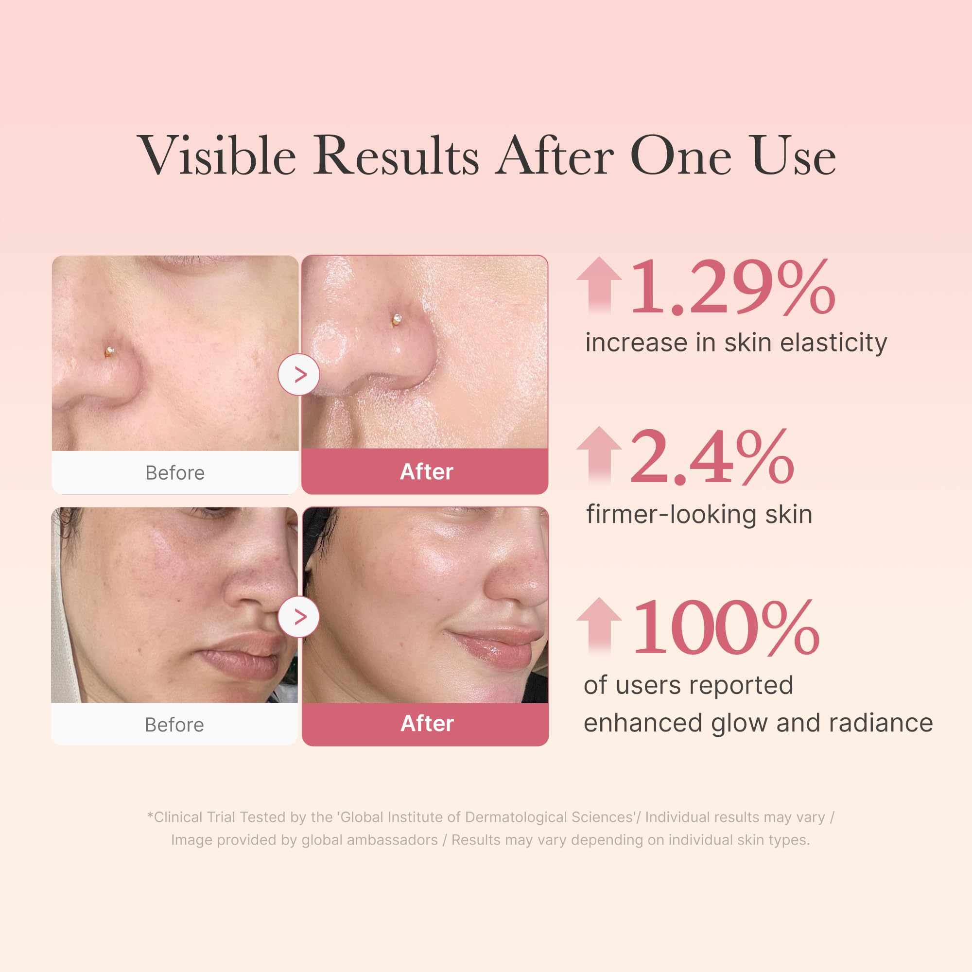 Medicube Collagen Jelly Cream evening application demonstrates nourishment.