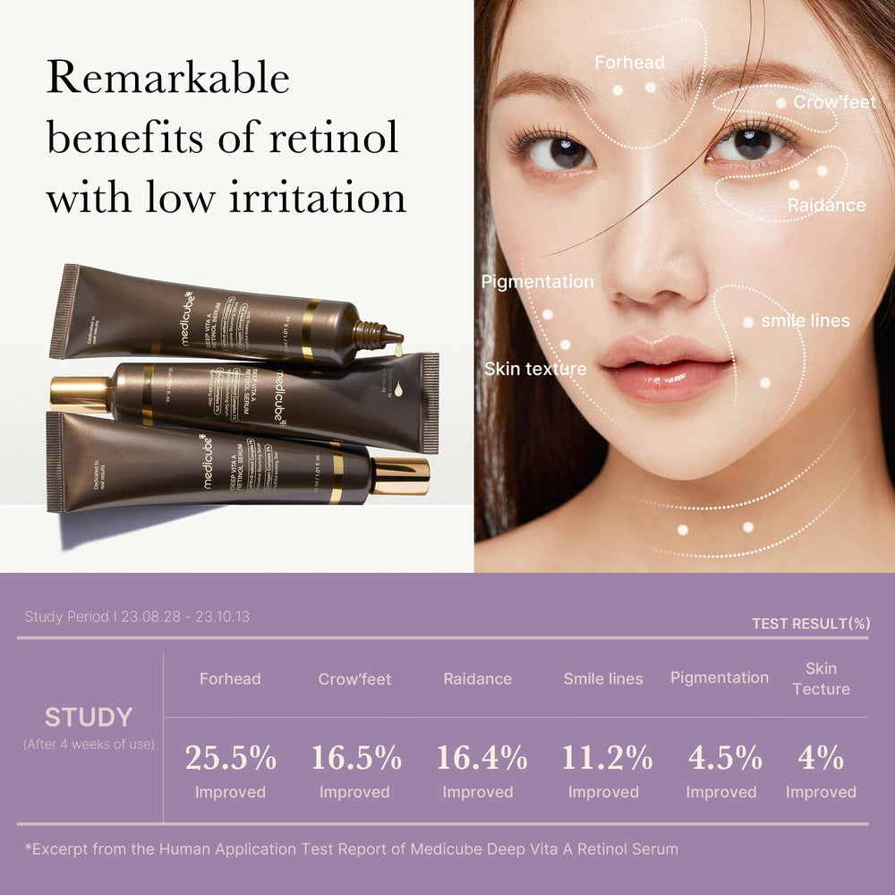 Medicube Deep Reviving Bakuchiol Serum Retinol and Niacinamide graphic for clear complexion.