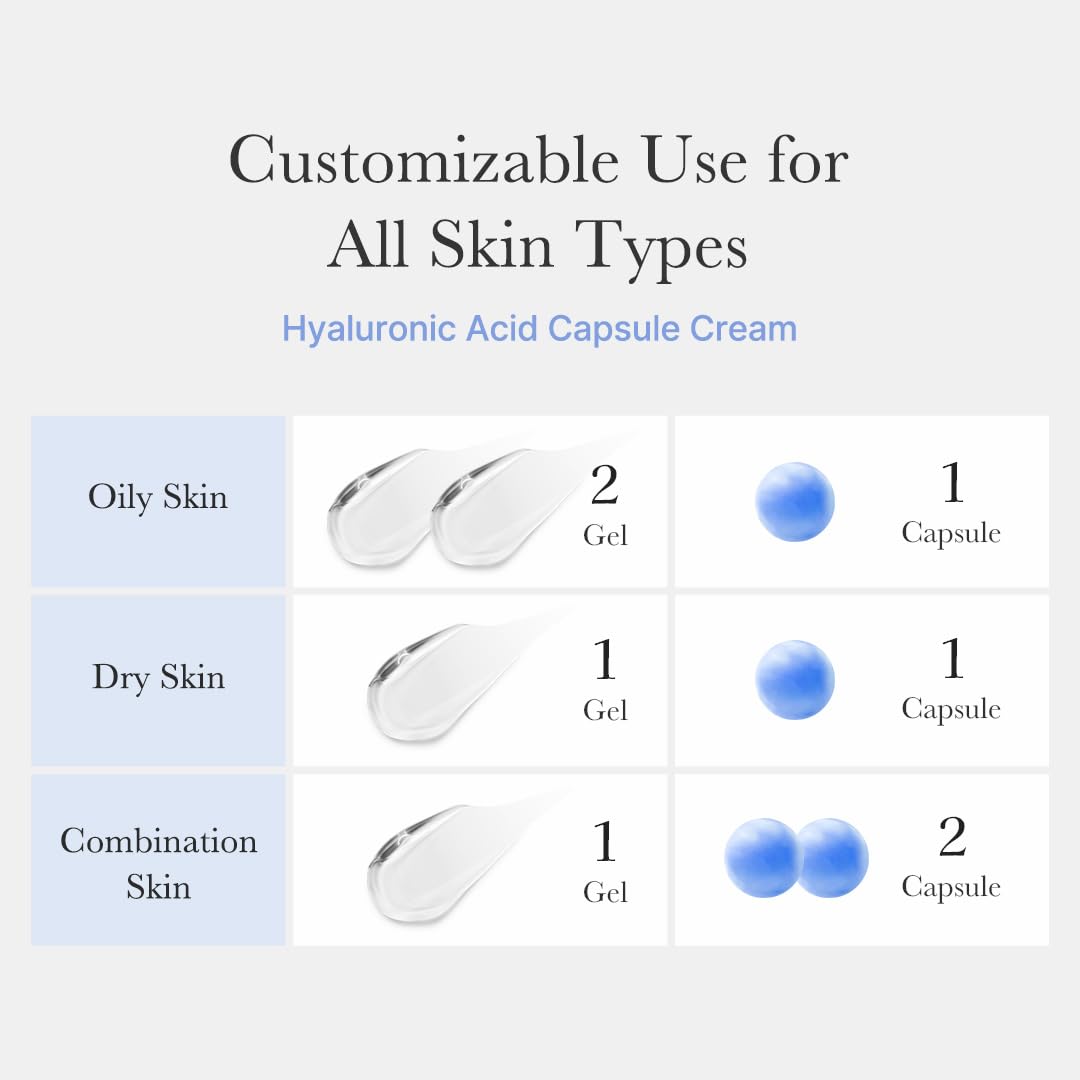 medicube hyaluronic acid capsule cream ingredient panel with panthenol ceramides for barrier support